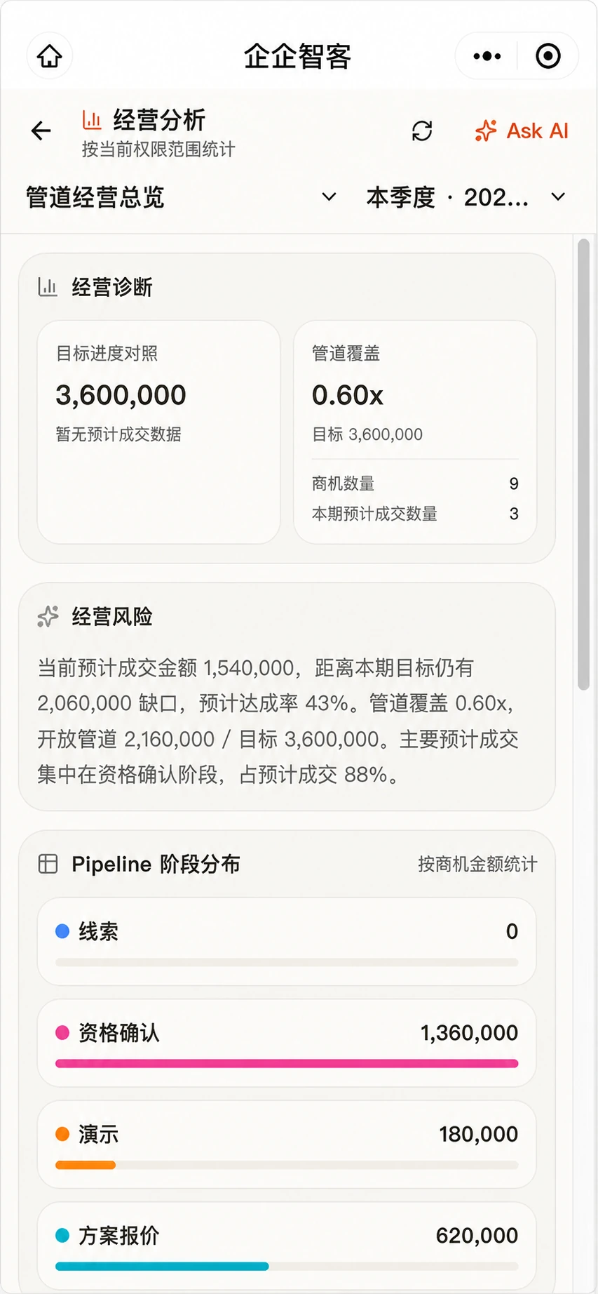 经营总览界面